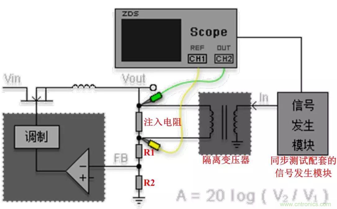不只是一臺(tái)示波器！電源分析插件你真的會(huì)用了嗎？