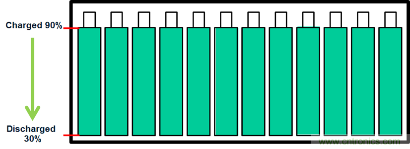 化被動為主動，精確又穩(wěn)健的電池管理系統(tǒng)是這樣滴