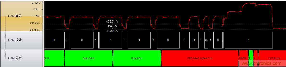 為什么CAN總線支線長度不能太長？
