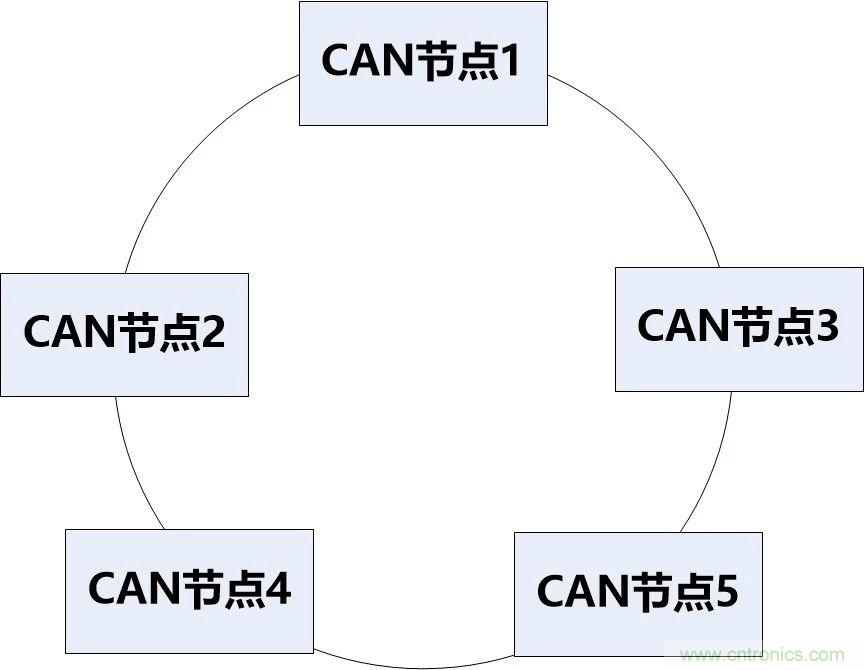 為什么CAN總線支線長度不能太長？