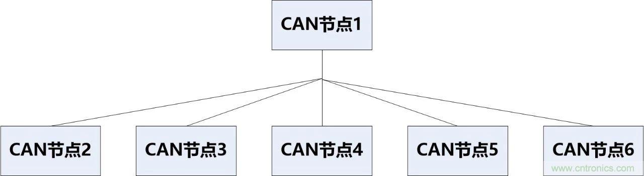 為什么CAN總線支線長度不能太長？
