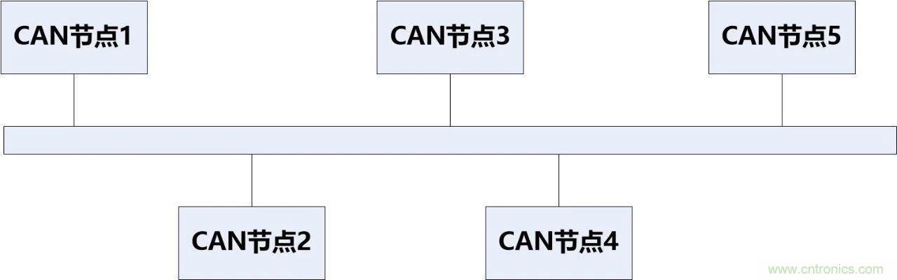 為什么CAN總線支線長度不能太長？