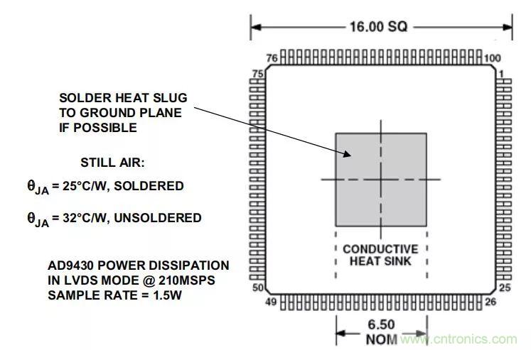夏日炎炎，電路散熱技巧你都Get到?jīng)]有？