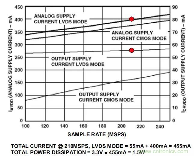 夏日炎炎，電路散熱技巧你都Get到?jīng)]有？