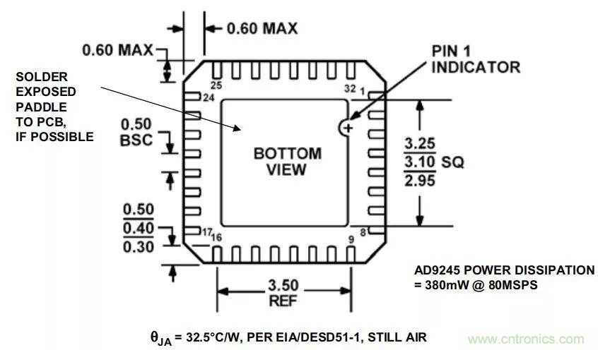 夏日炎炎，電路散熱技巧你都Get到?jīng)]有？