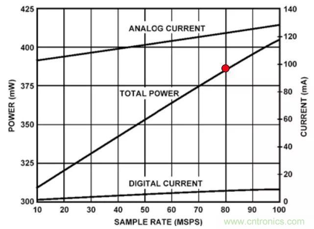 夏日炎炎，電路散熱技巧你都Get到?jīng)]有？