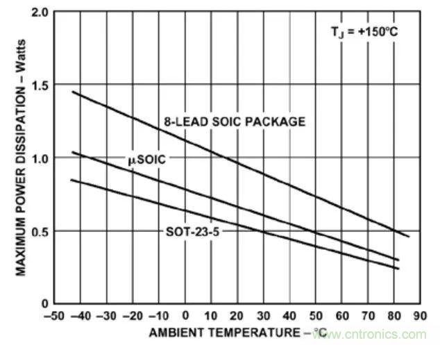 夏日炎炎，電路散熱技巧你都Get到?jīng)]有？