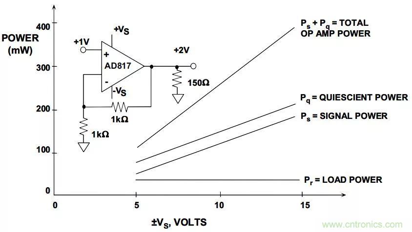 夏日炎炎，電路散熱技巧你都Get到?jīng)]有？
