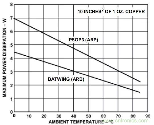 夏日炎炎，電路散熱技巧你都Get到?jīng)]有？