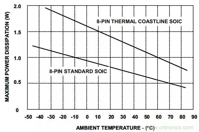 夏日炎炎，電路散熱技巧你都Get到?jīng)]有？