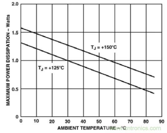 夏日炎炎，電路散熱技巧你都Get到?jīng)]有？