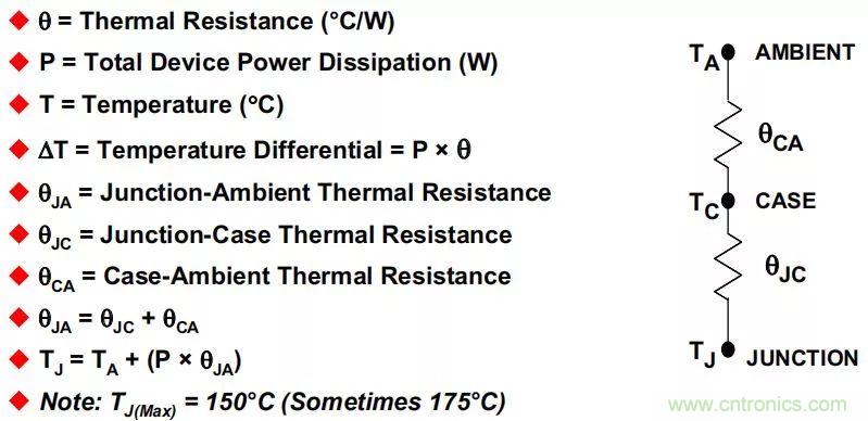 夏日炎炎，電路散熱技巧你都Get到?jīng)]有？