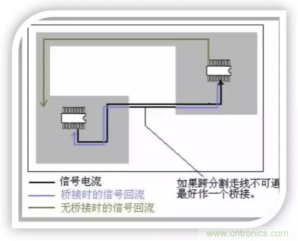 詳解EMC設計中跨分割區(qū)及開槽的處理 詳解EMC設計中跨分割區(qū)及開槽的處理