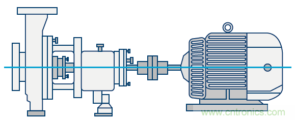 傳感器性能如何支持狀態(tài)監(jiān)控解決方案？