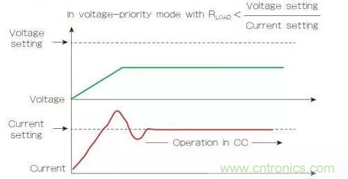 電源的回饋控制回路有什么作用？（二）