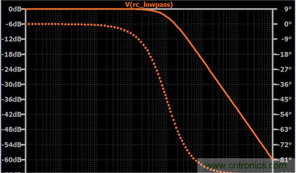 無(wú)源RC濾波器，看文了解一下