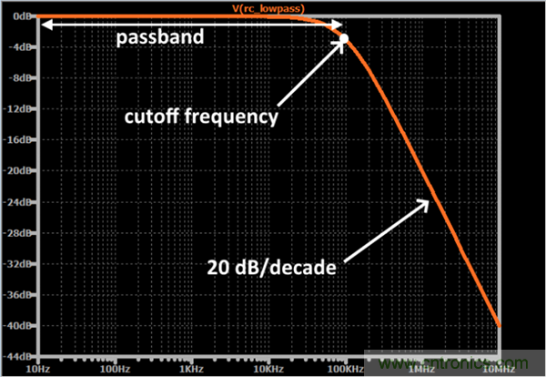 無(wú)源RC濾波器，看文了解一下
