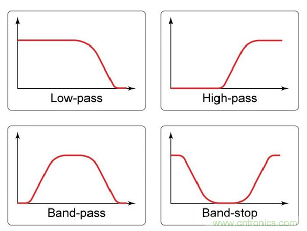 無(wú)源RC濾波器，看文了解一下