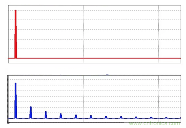 無(wú)源RC濾波器，看文了解一下