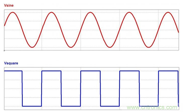 無(wú)源RC濾波器，看文了解一下