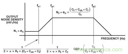 如何在實(shí)現(xiàn)高帶寬和低噪聲的同時(shí)確保穩(wěn)定性？（一）