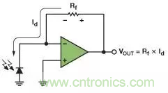 如何在實(shí)現(xiàn)高帶寬和低噪聲的同時(shí)確保穩(wěn)定性？（一）