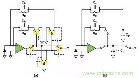如何在實現(xiàn)高帶寬和低噪聲的同時確保穩(wěn)定性？（二）