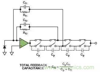 如何在實現(xiàn)高帶寬和低噪聲的同時確保穩(wěn)定性？（二）