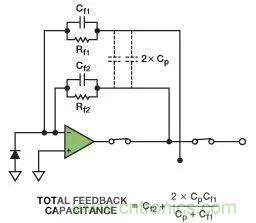 如何在實現(xiàn)高帶寬和低噪聲的同時確保穩(wěn)定性？（二）