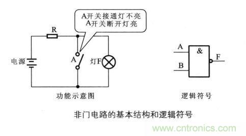解讀數(shù)字電路器件：門電路、與門電路、或門電路、非門電路及實例