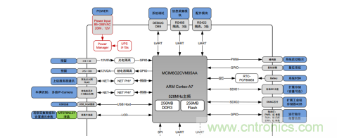 如何在車(chē)流涌動(dòng)的道路上運(yùn)用監(jiān)控系統(tǒng)？