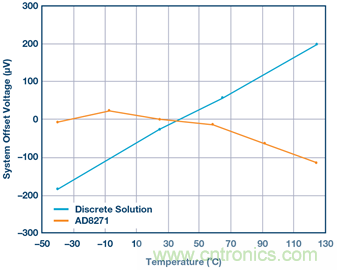 差動(dòng)放大器：我們的目標(biāo)是&ldquo;少花錢，多辦事！&rdquo;