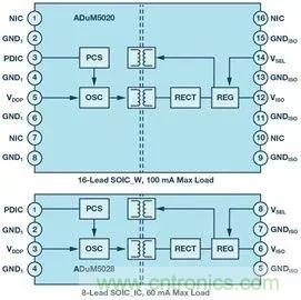 簡(jiǎn)化EMI抑制技術(shù)，搞定高性價(jià)比隔離設(shè)計(jì)