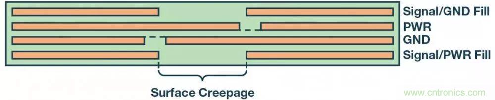 簡(jiǎn)化EMI抑制技術(shù)，搞定高性價(jià)比隔離設(shè)計(jì)