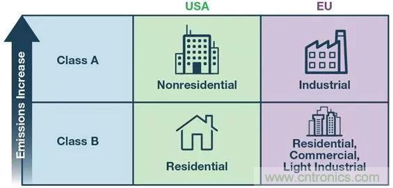 簡(jiǎn)化EMI抑制技術(shù)，搞定高性價(jià)比隔離設(shè)計(jì)