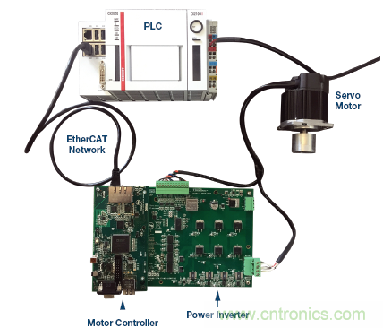 如何通過實時網(wǎng)絡(luò)實現(xiàn)多軸運動控制的同步 如何通過實時網(wǎng)絡(luò)實現(xiàn)多軸運動控制的同步