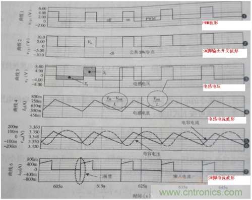 電源芯片的工作模式都有哪些特點？