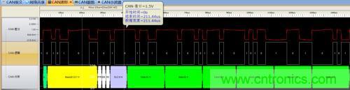 如何測試CAN節(jié)點DUT的輸入電壓閾值？