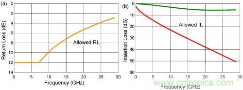 有效回波損耗到底是什么？(一)