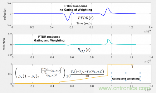 有效回波損耗到底是什么？（二）