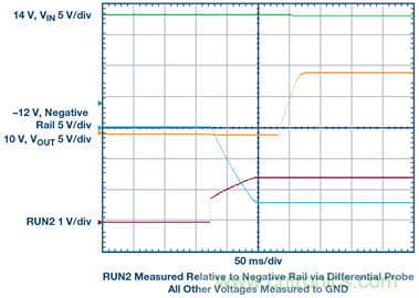 【干貨】基于常見降壓轉(zhuǎn)換器的雙極性、單路輸出、可調(diào)節(jié)電源