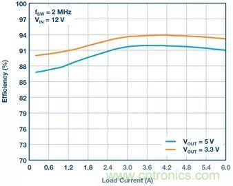 這款高效又緊湊的電源解決方案，用過的設計師們都說好