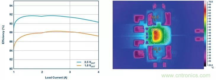 這款高效又緊湊的電源解決方案，用過的設計師們都說好