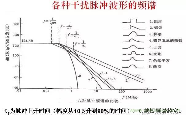 圖文詳解：EMI傳導干擾的8大絕招