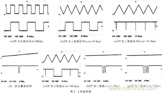 CMOS觸發(fā)器的結(jié)構(gòu)與工作原理 CMOS觸發(fā)器的結(jié)構(gòu)與工作原理