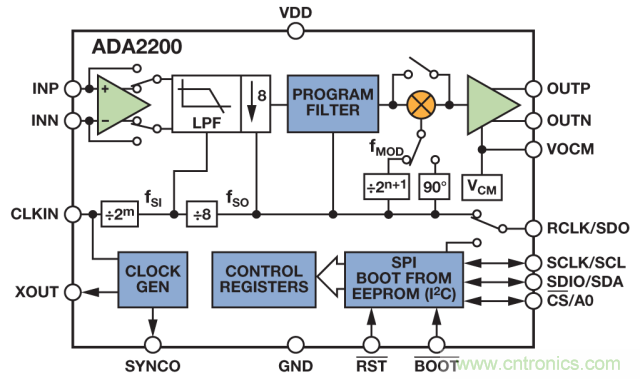 ADI教你如何面對傳感器信號調(diào)理的各種挑戰(zhàn)！