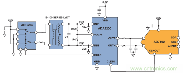 ADI教你如何面對傳感器信號調(diào)理的各種挑戰(zhàn)！