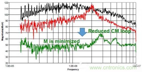 功率電子系統(tǒng)對于高頻的EMI的設計 功率電子系統(tǒng)對于高頻的EMI的設計