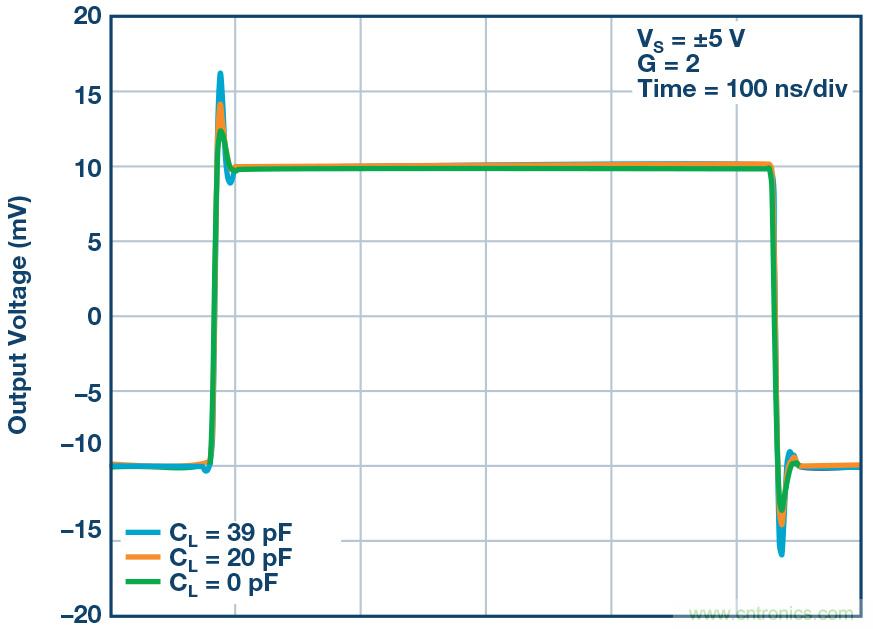 如何最大限度提高&Sigma;-&Delta; ADC驅動器的性能？