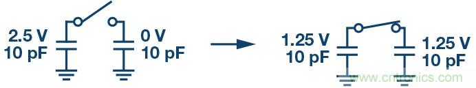 如何最大限度提高&Sigma;-&Delta; ADC驅動器的性能？